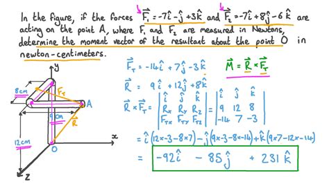 Resultant Moment: Vector Formulation .